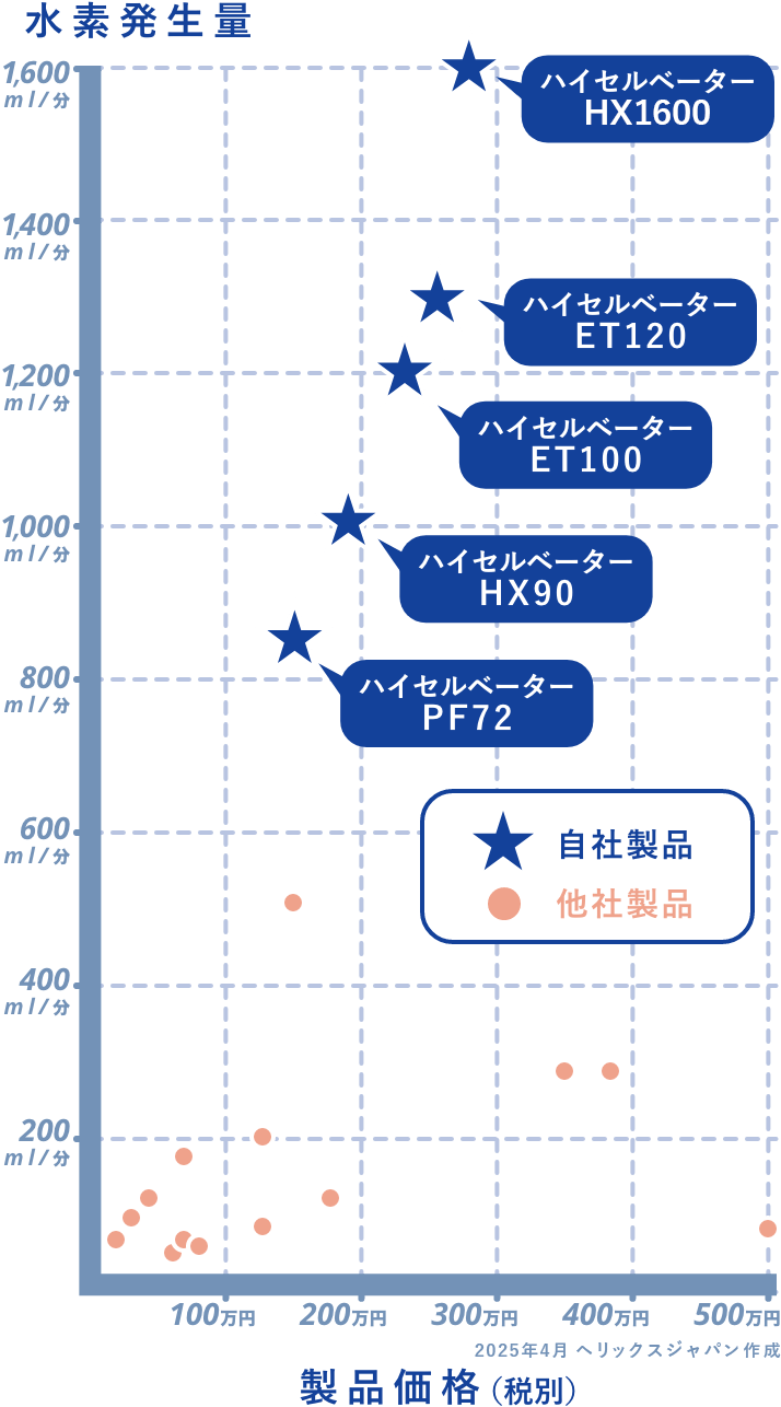 年末年始キャンペーン｜水素吸入器・水素ガス吸入ならヘリックスジャパン
